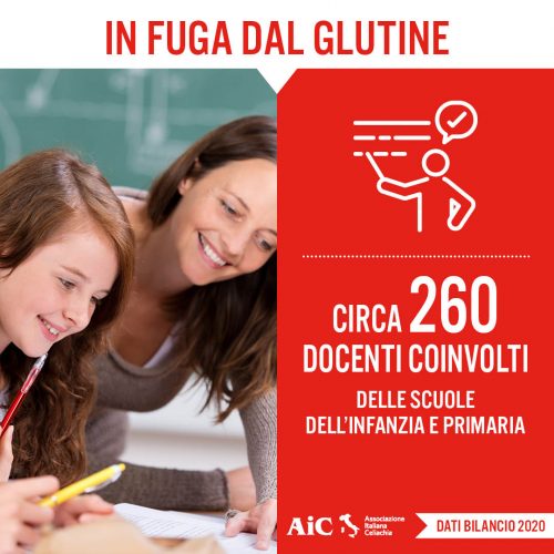 Card AIC 2020_In Fuga