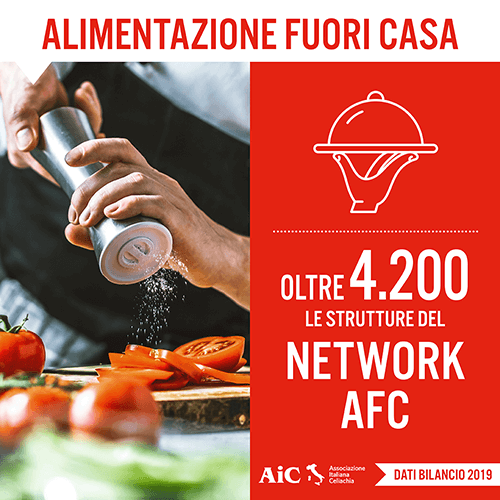 Card_AFC